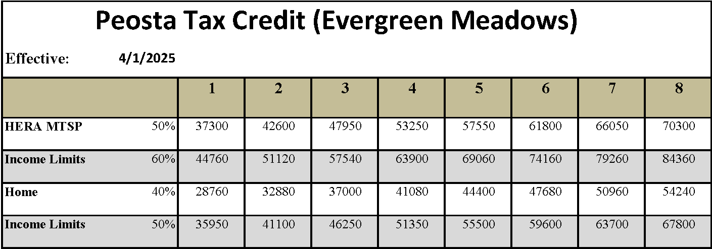 2025 Evergreen Meadows Tax Credit Income Limits